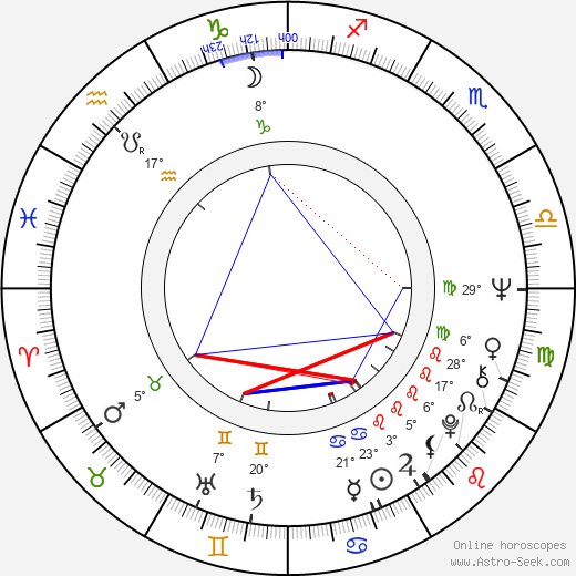 Avtandil Makharadze birth chart, biography, wikipedia 2024, 2025
