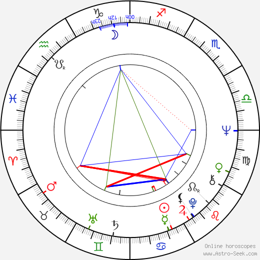 Avtandil Makharadze birth chart, Avtandil Makharadze astro natal horoscope, astrology