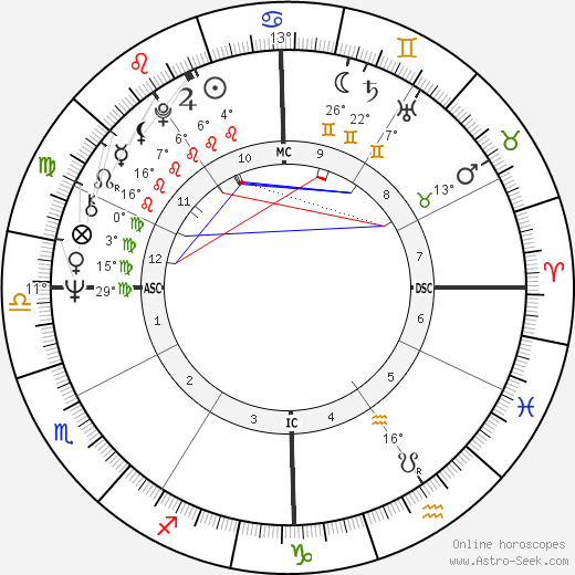 Bill Bradley birth chart, biography, wikipedia 2024, 2025