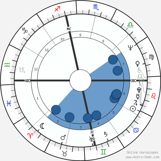 Bobby Sherman wikipedia, biography, birth chart, instagram Bobby Sherman wikipedia, horoscope, astrology, instagram