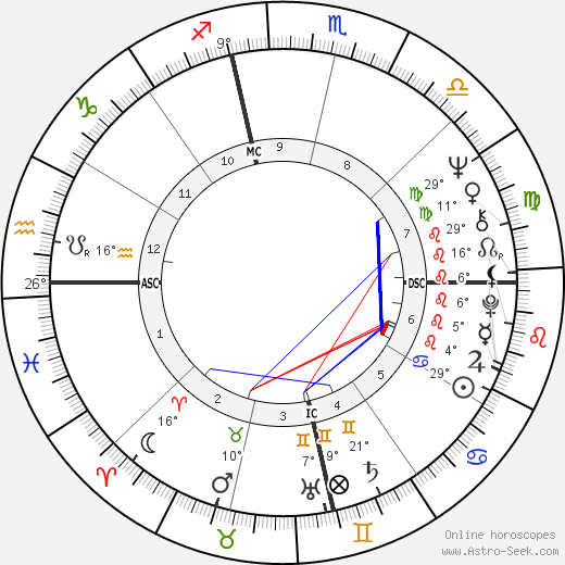 Bobby Sherman birth chart, biography, wikipedia 2024, 2025