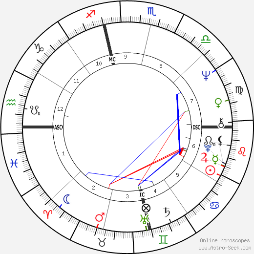 Bobby Sherman birth chart, Bobby Sherman astro natal horoscope, astrology