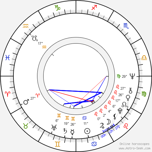 Božek Tomíček birth chart, biography, wikipedia 2024, 2025