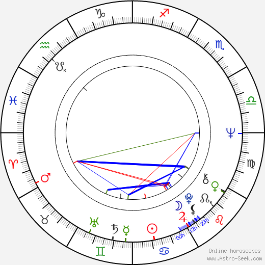 Božek Tomíček birth chart, Božek Tomíček astro natal horoscope, astrology