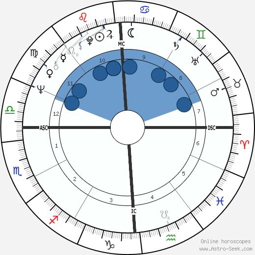 Caril Ann Fugate wikipedia, biography, birth chart, instagram Caril Ann Fugate wikipedia, horoscope, astrology, instagram