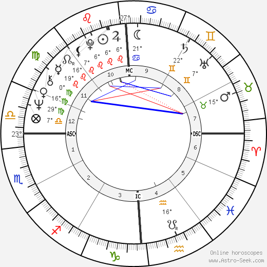 Caril Ann Fugate birth chart, biography, wikipedia 2024, 2025