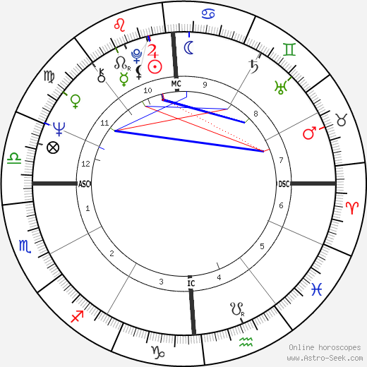 Caril Ann Fugate birth chart, Caril Ann Fugate astro natal horoscope, astrology