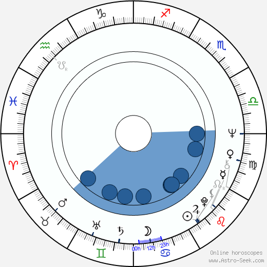 Charles Hallahan wikipedia, horoscope, astrology, instagram