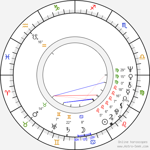 Charles Hallahan birth chart, biography, wikipedia 2024, 2025