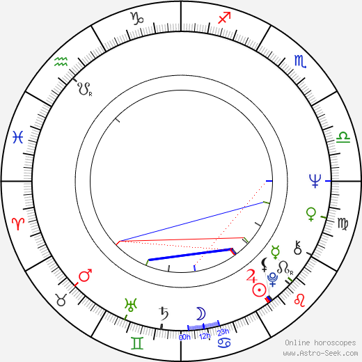 Charles Hallahan birth chart, Charles Hallahan astro natal horoscope, astrology