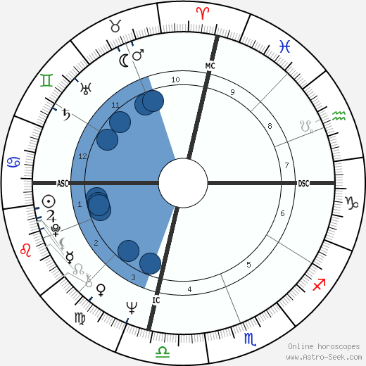 Cheryl Crane wikipedia, biography, birth chart, instagram Cheryl Crane wikipedia, horoscope, astrology, instagram