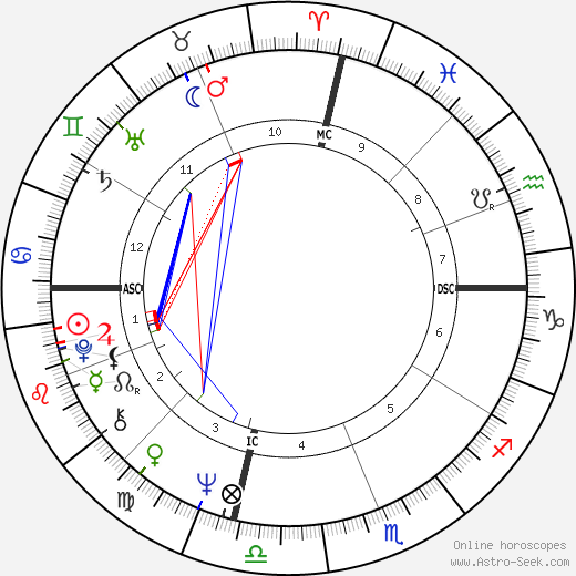 Cheryl Crane birth chart, Cheryl Crane astro natal horoscope, astrology