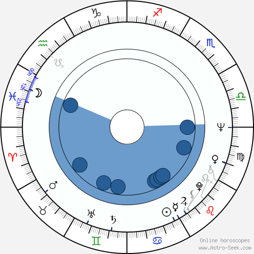 Chris Amon horoscope, astrology, sign, zodiac, date of birth, instagram