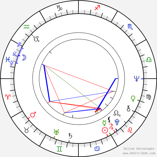 Chris Amon birth chart, Chris Amon astro natal horoscope, astrology