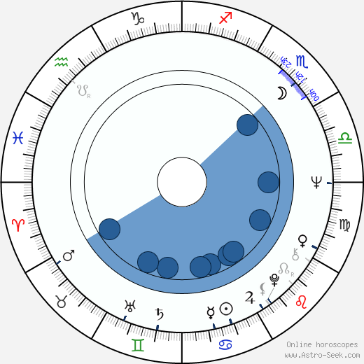 Christine McVie horoscope, astrology, sign, zodiac, date of birth, instagram