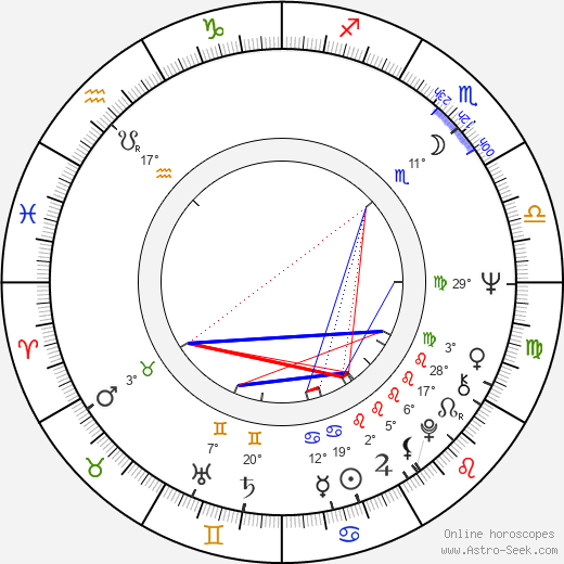 Christine McVie birth chart, biography, wikipedia 2023, 2024