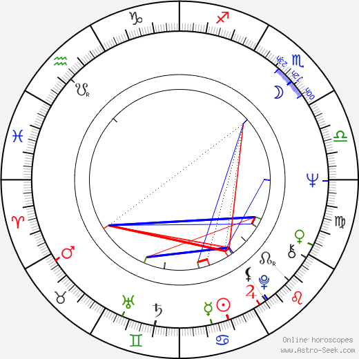 Christine McVie birth chart, Christine McVie astro natal horoscope, astrology