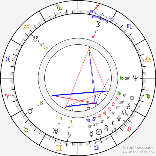 Christopher Priest birth chart, biography, wikipedia 2024, 2025