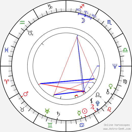 Christopher Priest birth chart, Christopher Priest astro natal horoscope, astrology