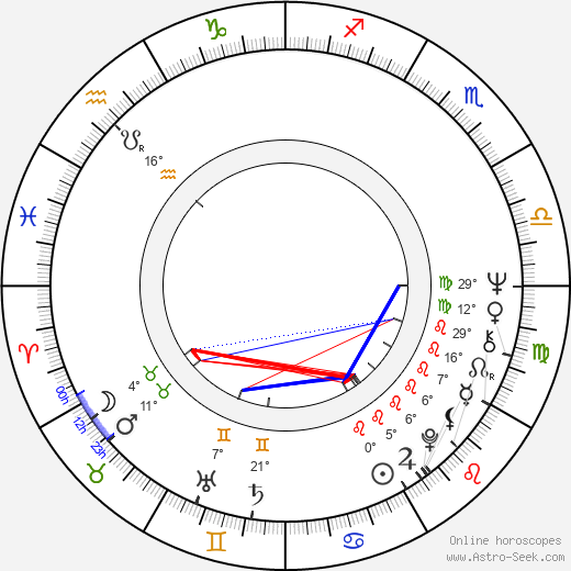 Cristiana Nicolae birth chart, biography, wikipedia 2023, 2024