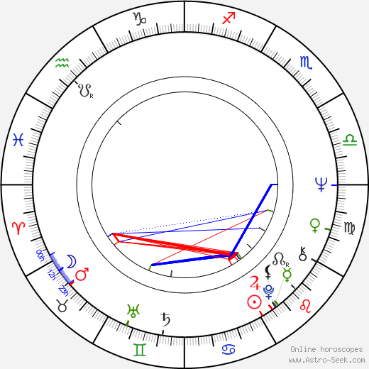 Cristiana Nicolae birth chart, Cristiana Nicolae astro natal horoscope, astrology