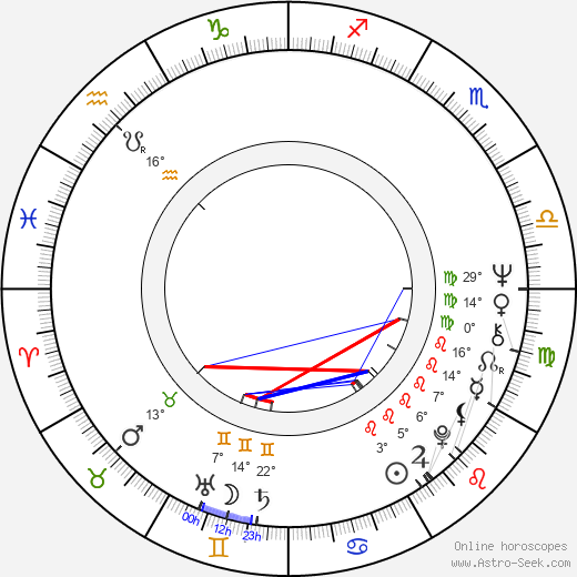 Dick Stilwell birth chart, biography, wikipedia 2024, 2025