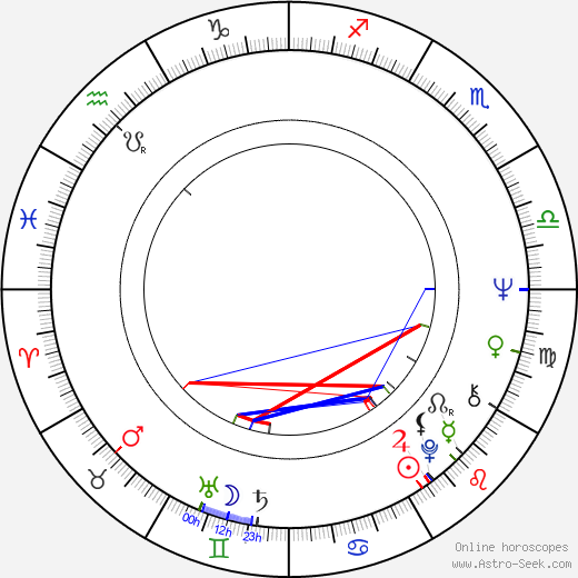 Dick Stilwell birth chart, Dick Stilwell astro natal horoscope, astrology