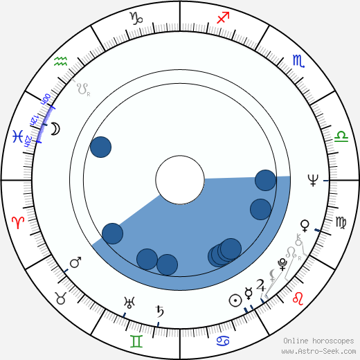 Dragan Nikolić wikipedia, horoscope, astrology, instagram