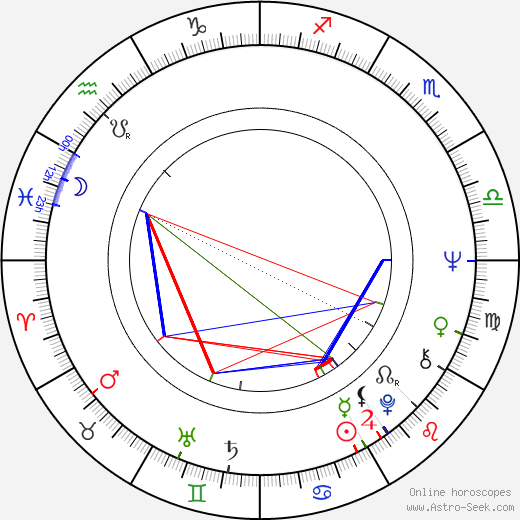 Dragan Nikolić birth chart, Dragan Nikolić astro natal horoscope, astrology