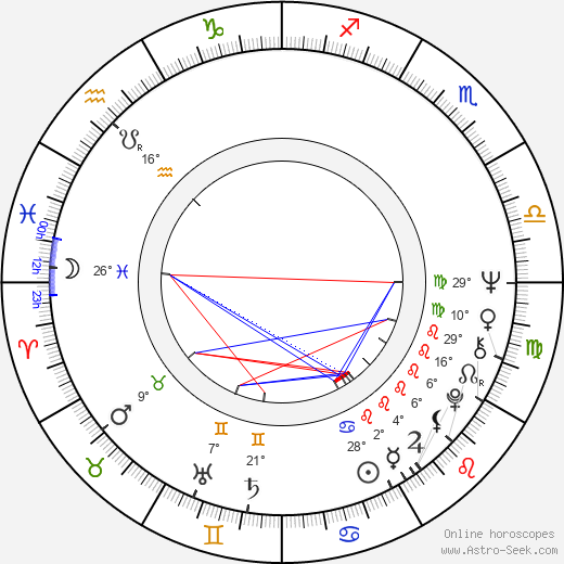 Edward Herrmann birth chart, biography, wikipedia 2024, 2025