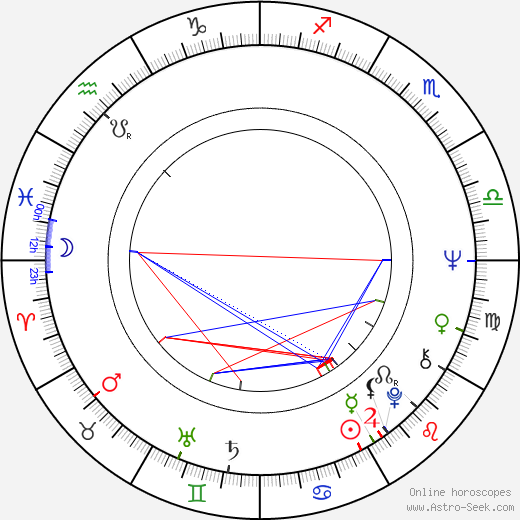 Edward Herrmann birth chart, Edward Herrmann astro natal horoscope, astrology