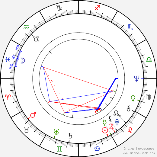 Ernie Gehr birth chart, Ernie Gehr astro natal horoscope, astrology