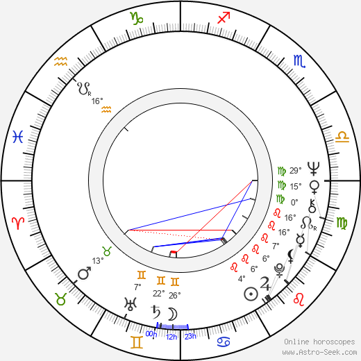 Finis F. Conner birth chart, biography, wikipedia 2022, 2023