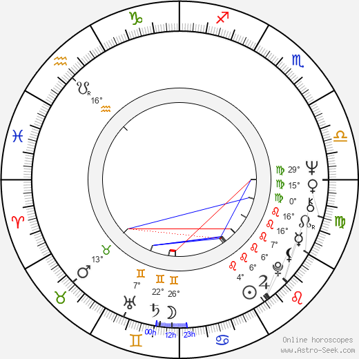 Finis F. Conner birth chart, biography, wikipedia 2024, 2025