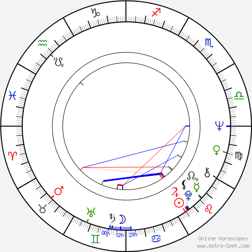 Finis F. Conner birth chart, Finis F. Conner astro natal horoscope, astrology