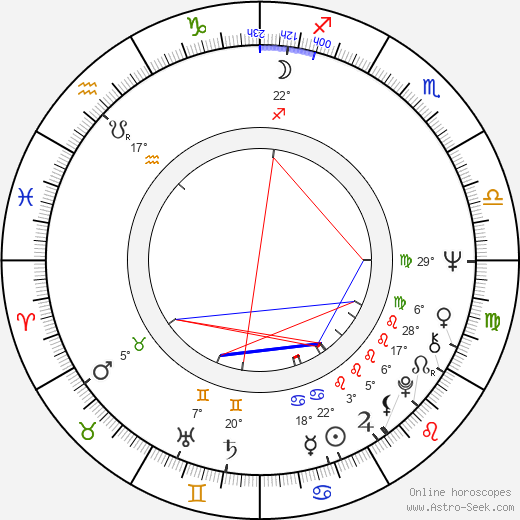 Frank Glaubrecht birth chart, biography, wikipedia 2024, 2025