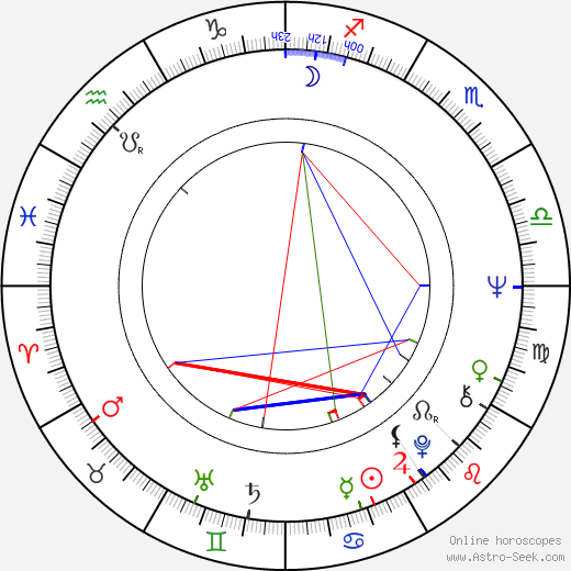 Frank Glaubrecht birth chart, Frank Glaubrecht astro natal horoscope, astrology