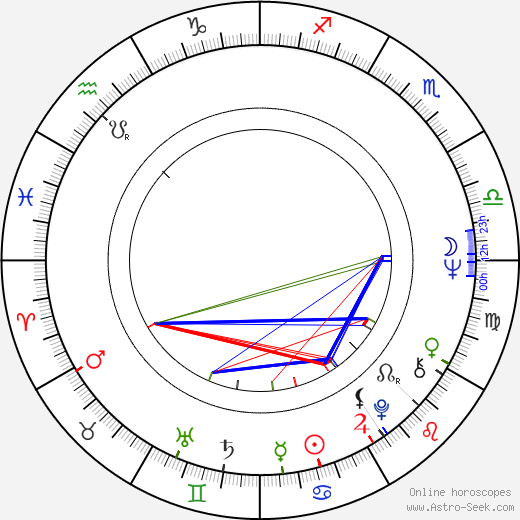 František Ringo Čech birth chart, František Ringo Čech astro natal horoscope, astrology