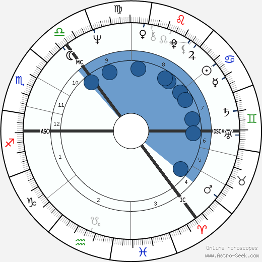 Gavin Steel Strang wikipedia, horoscope, astrology, instagram