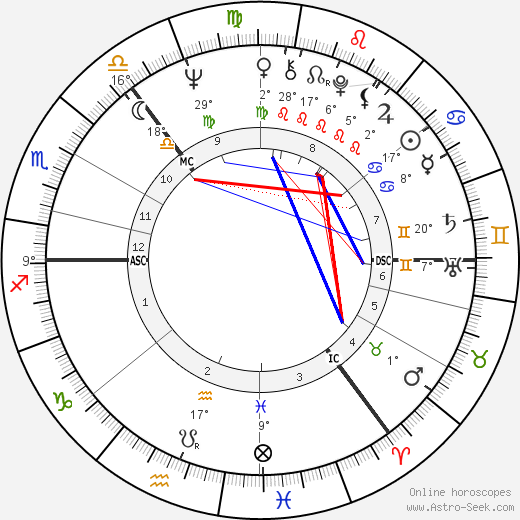 Gavin Steel Strang birth chart, biography, wikipedia 2024, 2025