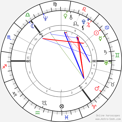 Gavin Steel Strang birth chart, Gavin Steel Strang astro natal horoscope, astrology