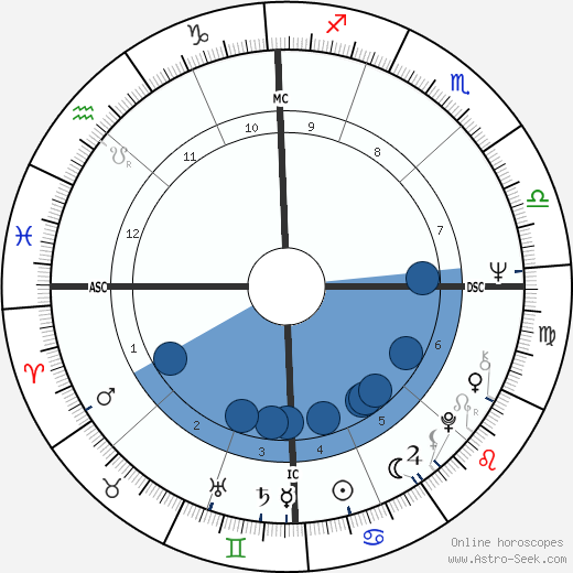 Geraldo Rivera wikipedia, biography, birth chart, instagram Geraldo Rivera wikipedia, horoscope, astrology, instagram