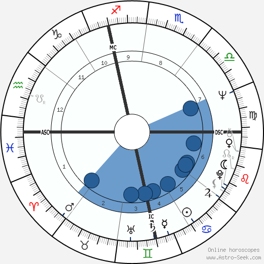 Gilles Menage wikipedia, biography, birth chart, instagram Gilles Menage wikipedia, horoscope, astrology, instagram