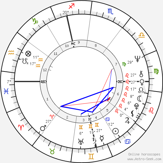 Gilles Menage birth chart, biography, wikipedia 2023, 2024