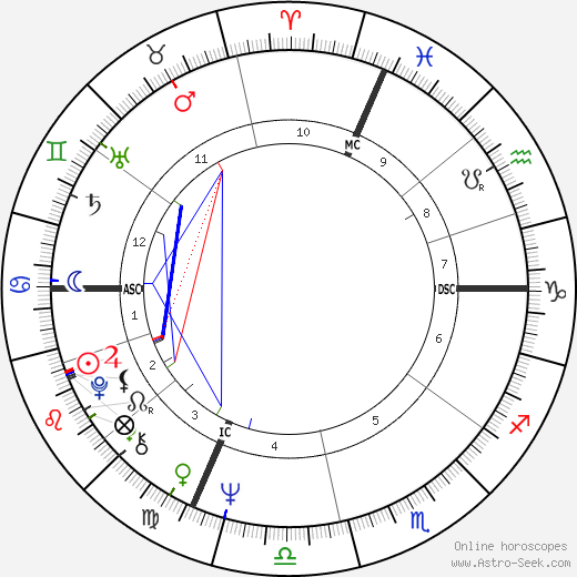 Giovanni Goria birth chart, Giovanni Goria astro natal horoscope, astrology