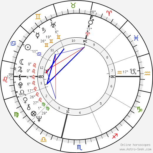 Guy Avril birth chart, biography, wikipedia 2024, 2025