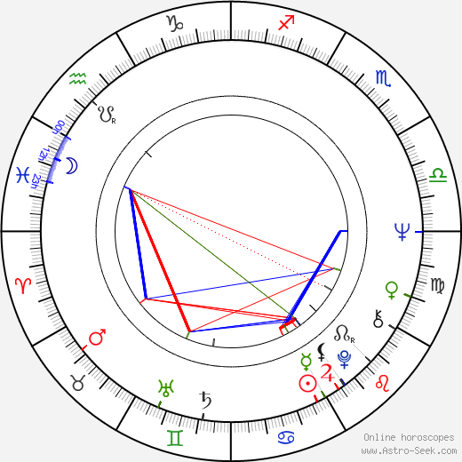 Hana Davidová birth chart, Hana Davidová astro natal horoscope, astrology