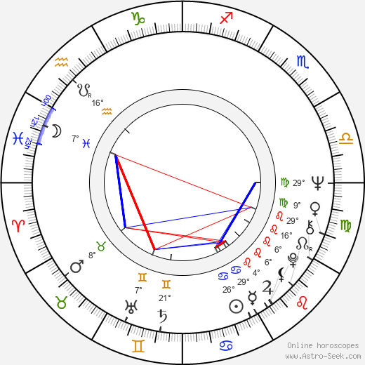 Heda Škrdlantová birth chart, biography, wikipedia 2024, 2025