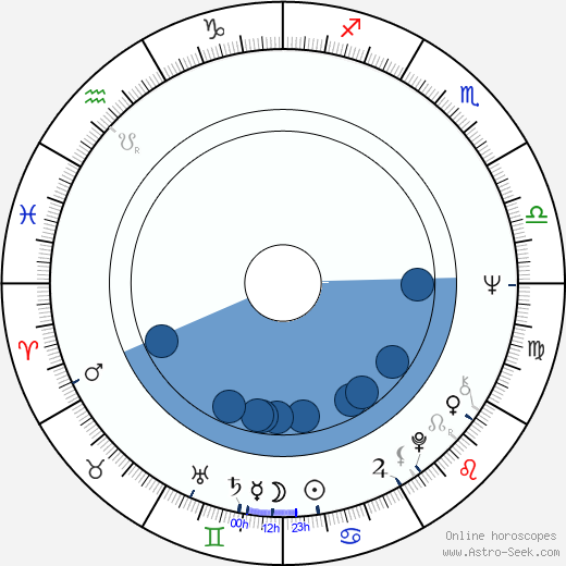 Helena Malehová horoscope, astrology, sign, zodiac, date of birth, instagram