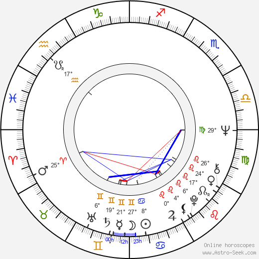 Helena Malehová birth chart, biography, wikipedia 2024, 2025